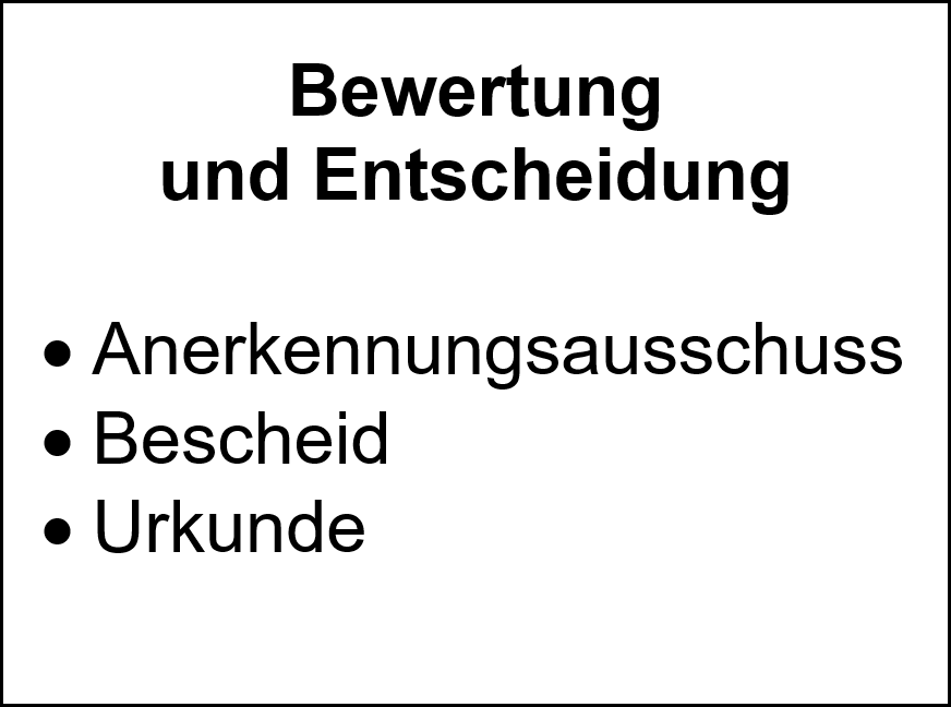 Ablauf des Anerkennungsverfahrens - Bewertung und Entscheidung